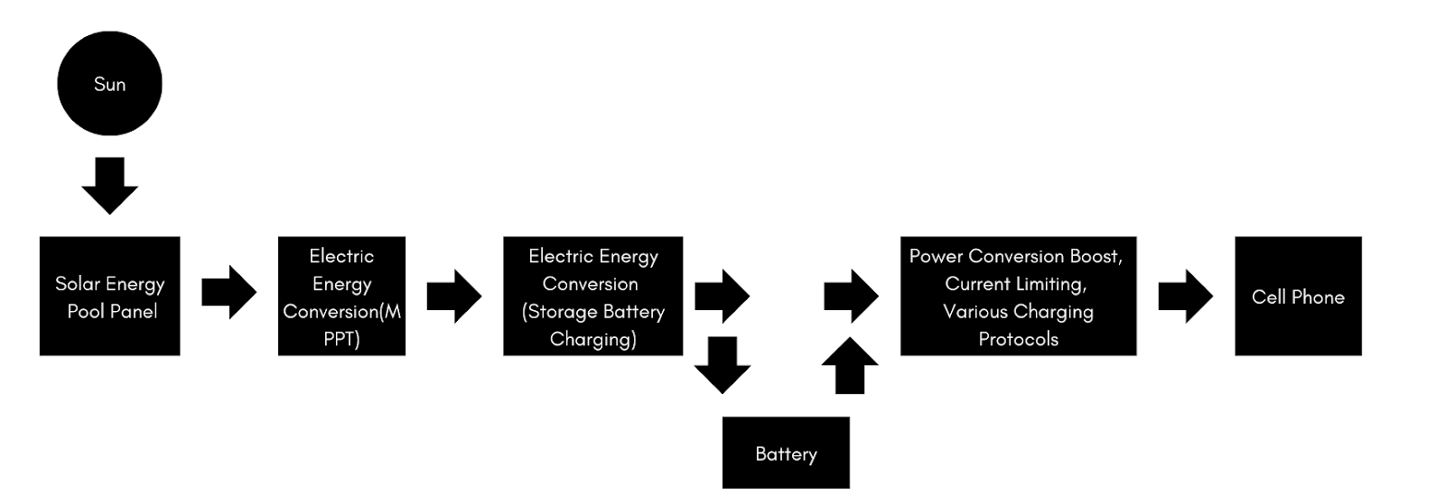 Inner Workings of Solar Power Banks