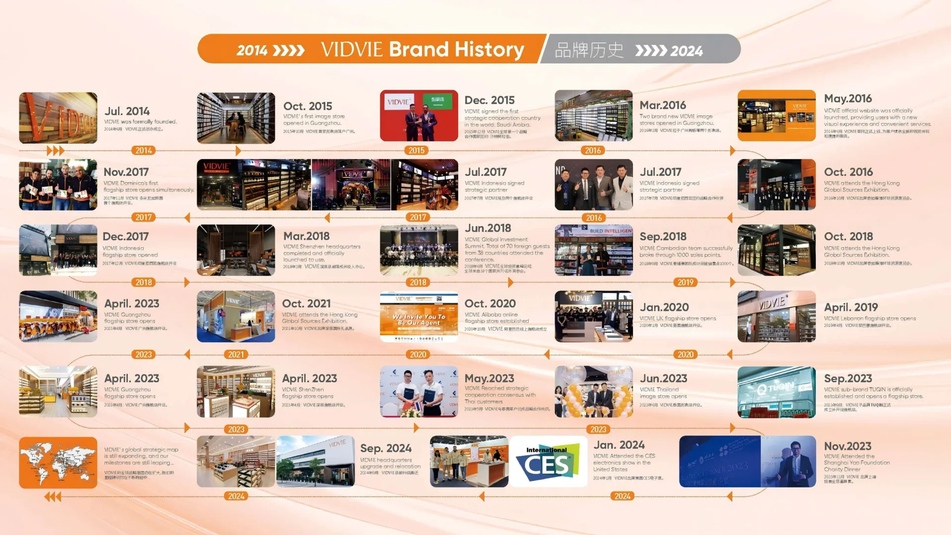 VIDVIE Powering Your Mobile Phone Accessories Life Since 2015